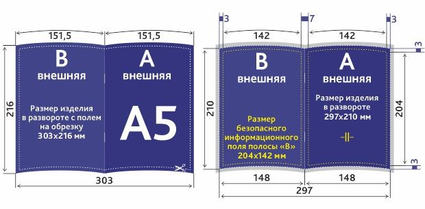 Размер информационного поля